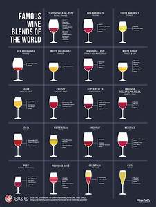 types of wine chart red wine white wine sparkling wine artofit