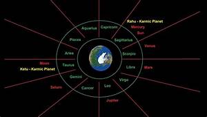 Vedic Astrology Creating Birth Charts Kundali Placement Of