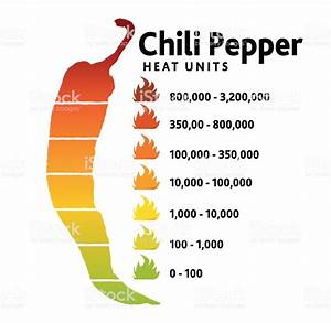 Vector Illustration Of A Chili Pepper Heat Unit Scale Or Measurement