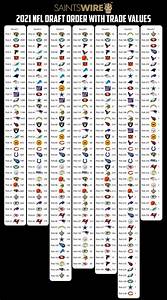 Updated Saints 2021 Nfl Draft Picks With Trade Value Chart Laptrinhx
