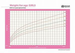 24 baby weight charts ᐅ templatelab