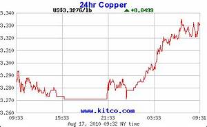 The Eureka Miner Copper Gold Back In The Swing Lme Moly Breaks