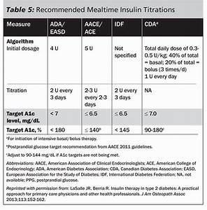 Printable Humalog Sliding Scale Insulin Chart Dosage Minimalist Blank