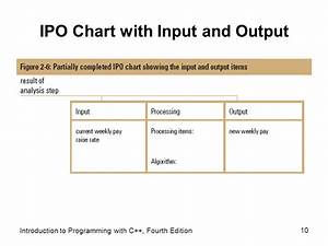 Ipo Diagram For A Payroll System Captions Cute Viral