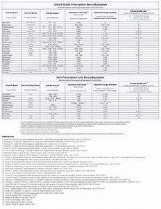 Here 39 S A Revised Version Of My Benzodiazepine Equivalency Chart R