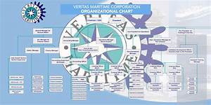 Veritas Maritime Corporation