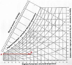 cause and effect leaky homes and out of whack humidity levels