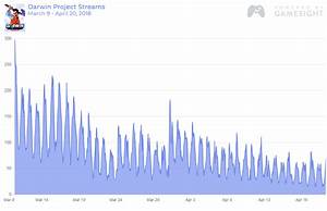 Darwin Project Steam Charts