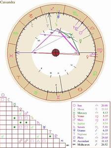Free Natal Chart Reports On Http Astro Cafeastrology Com Natal Php