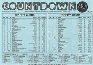 Chart Beats This Week In 1983 October 23 1983