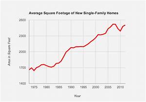 Why Are American Homes So Big Lifeedited