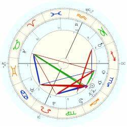 Martha Smith Horoscope For Birth Date 16 October 1952 Born In