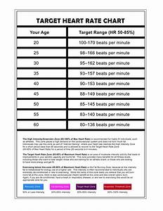 Target Heart Rate Charts