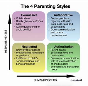 What Are The Benefits Of An Quot Authoritative Parenting Style Quot