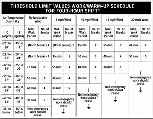What Is Threshold Limit Value Tlv On Ships