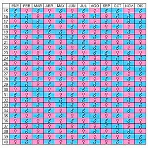 View 29 Chinese Calendar 2022 Baby Gender Predictor Chart Bmp Toaster