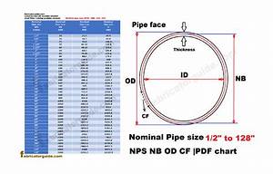 Nominal Pipe Size Nps Nb Od Cf Pdf Chart 1 2 Quot To 128 Quot