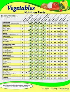 191 Best Images About Nutritional Information And Food Labeling On