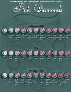 Chart Explaining The Color Grading Of Pink Diamonds I Prefer The Fair