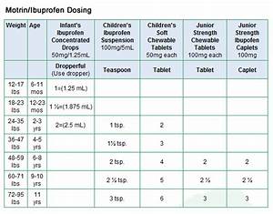 Ibuprofen Chart Full Bloom Pediatrics