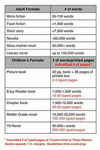 Writing Home Word Count Chart