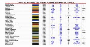 Model Master Testors Conversion Color Chart