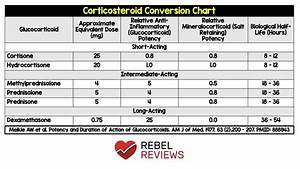 Iv Steroid Conversion Chart