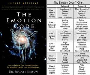 The Emotion Code And The Body Code How To Heal Trapped Emotions Dr