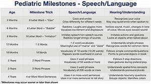 Speech And Language Development Milestone Chart Mnemonic Pediatric
