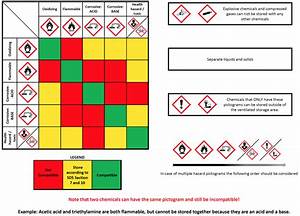 Chemical Compatibility Table Infoupdate Org
