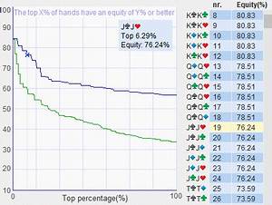 Poker Hand Range Calculator Free Brownography