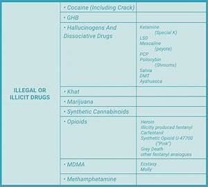 List Of Commonly And Illegal Drugs