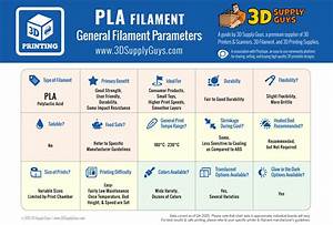 3d Printing Filament Types Pinshape Blogpinshape 3d Printing Blog