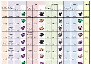 Fish Tycoon Fish Chart Namemaha