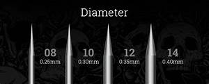 Needle Guide Needle Types Sizes Barber Dts