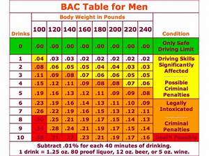How Many Drinks Will Get You A Dui Chart Shelby Mi Patch