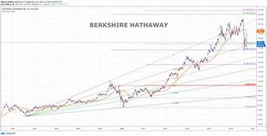Berkshire Hathaway Brk B Chart 061220 Fibonacci6180