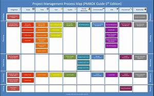 Comparison And Contrast Of Project Management Methodologies Pmbok And