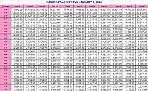 2014 Army Pay Chart 1 8 Raise Ez Army Points