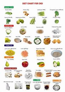 diet chart for kidney patients dr mohan singh nano homeopathy my blog