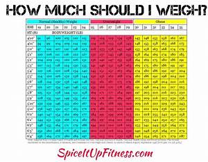 How Much Should I Weigh Chart For Adults Chart Walls
