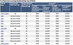 Social Security Age Reduction Chart Smart Goals Template Goals