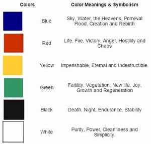 Color Meaning Chart Download Scientific Diagram