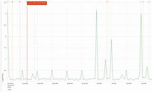 add secondary data sources to your visualization splunk documentation