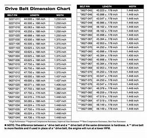 Gates Drive Belt Size Chart Semashow Com