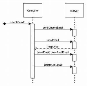 Authentication Sequence Diagram