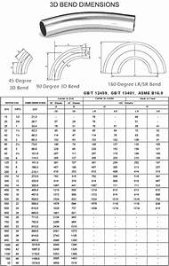  Induction Bend Manufacturer India And 3d 5d Pipe Bends