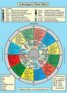 Astrology Astrology Chart Numerology Chart