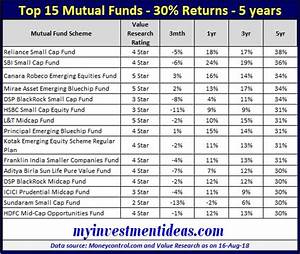 Top 15 Mutual Funds With 30 Annualized Returns In 5 Years Should You