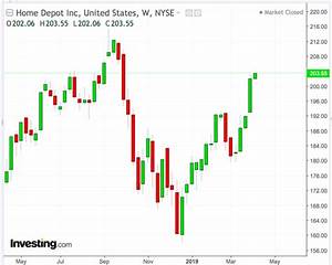 2 Reasons Why Home Depot Stock And Dividend Will Continue To Rise